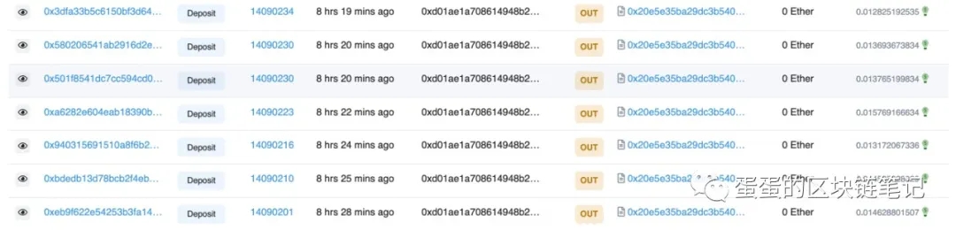 Etherscan showing multiple zero-value Deposit calls from attacker to QBridge